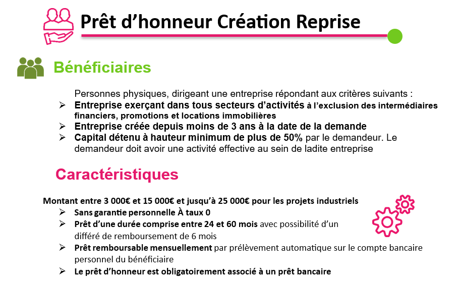 Prêt d'honneur Création/Reprise - Initiative Corrèze, membre d'INITIATIVE  FRANCE, 1er réseau associatif de financement des créateurs d'entreprise